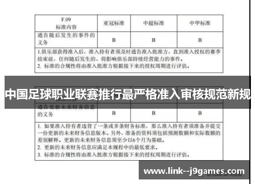中国足球职业联赛推行最严格准入审核规范新规